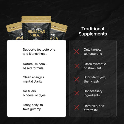 Natural Shilajit Gummies